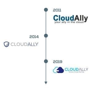 CloudAlly's Visual Brand Refresh Timeline