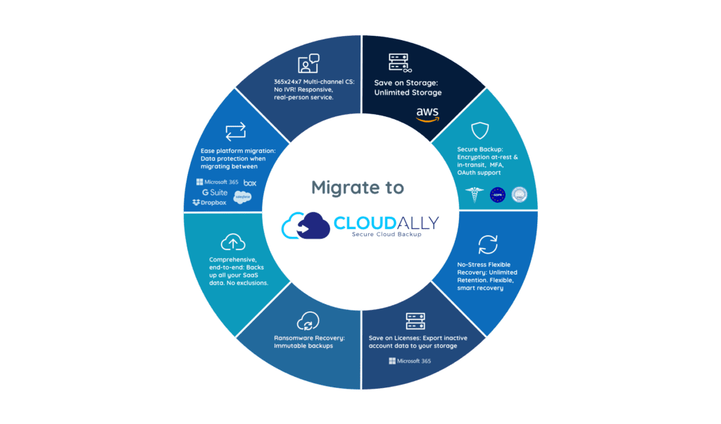 Migrate to CloudAlly: ROI Check your backup