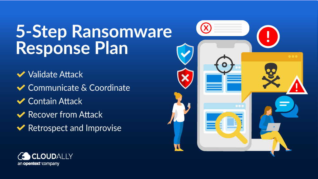 5Step Ransomware Incident Response Plan CloudAlly